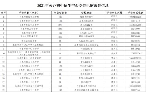 长春新区2023年公办及民办义务教育学校 空余学位招生电脑派位信息