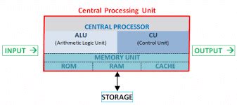 Memory Unit Atau Mu 的图像结果