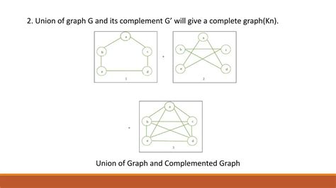 Image result for Complement Graph Examples