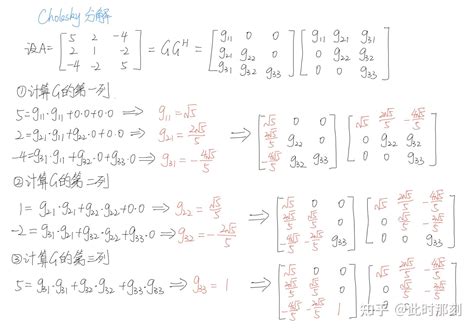 矩阵论 --- 期末复习 - 知乎