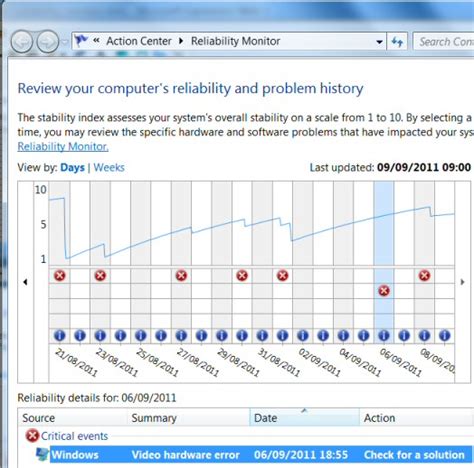 Reliability Monitor 的图像结果