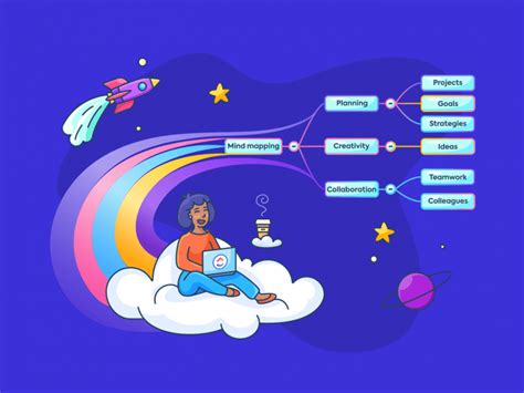 Image result for Simple Mind Map Examples