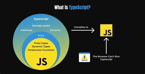 Image result for TypeScript Error vs JavaScript Error