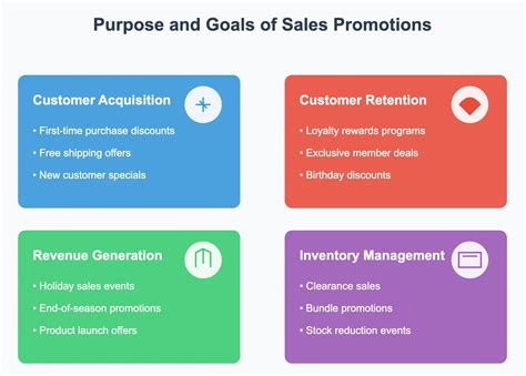 25+ Brilliant Sales Promotion Examples: Definition & Examples [2025]
