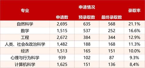 四川自考学校学费一览表 - 知乎