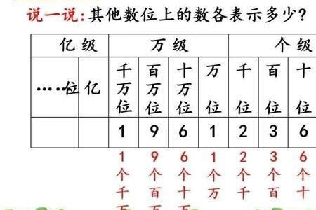 36050万元等于多少亿