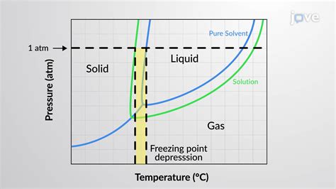 Freezing Point Of Gasoline