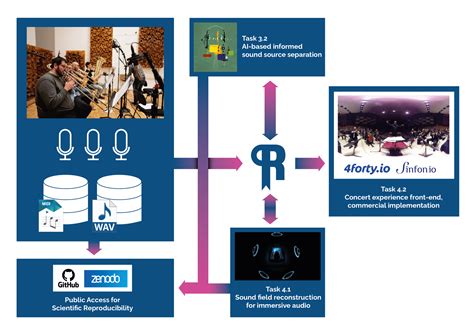 Image result for Audio Processing Loop