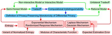 Privacy-Preserving Monotonicity of Differential Privacy Mechanisms