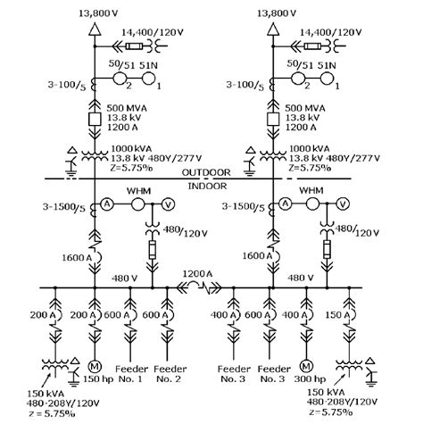 Electrical 的图像结果