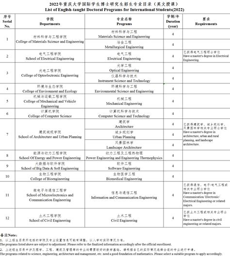 2018~2021年重庆专升本各院校录取分数线，重庆专升本录取最高分最低分_数据