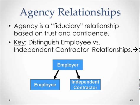 Law of Agency 的图像结果