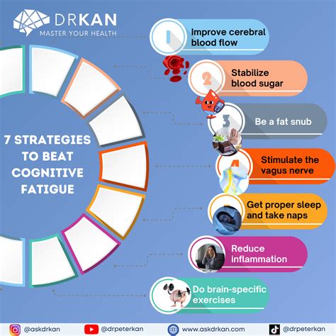 Here are 7 practical strategies to consider implementing on your own to start the process of ...