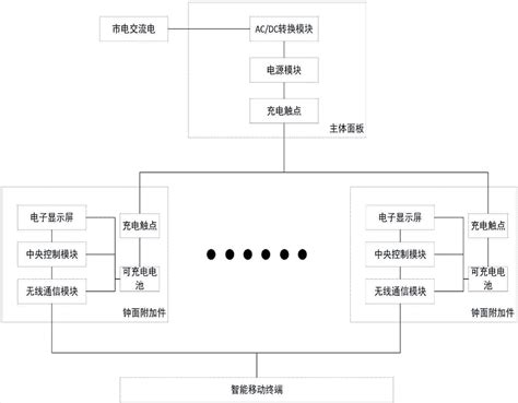 一种钟面可扩展电子钟的制作方法