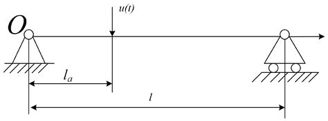 Real-Time Identification of Dynamic Loads Using Inverse Solution and ...