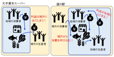 Image result for About GDP Basic Things