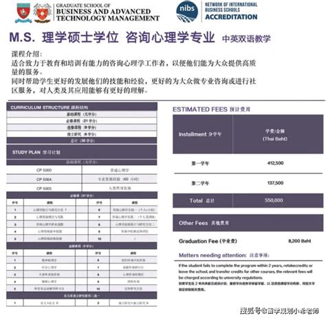 泰国博仁大学2020年毕业典礼 - 博仁大学