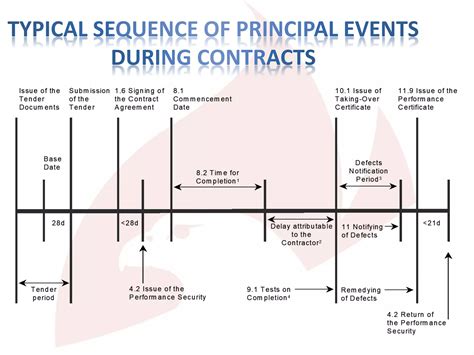 Explain Turnkey Project