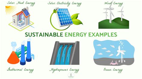 Sustainable Energy Resources Renewable Energy | WTS Energy