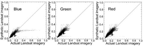 Generating Daily Synthetic Landsat Imagery by Combining Landsat and ...