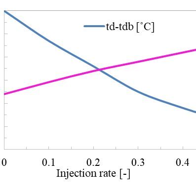 Rezultat imagine pentru Flash Gas Compressor Function