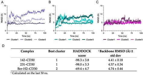 Artificial Intelligence-Powered Molecular Docking and Steered Molecular ...