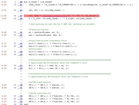 Image result for Optimization Code Matlab