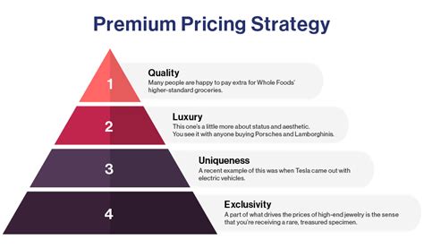 Pricing Strategy Examples 的图像结果