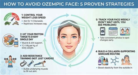 How To Avoid Ozempic Face