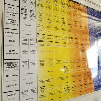 Image result for Method Level Chart