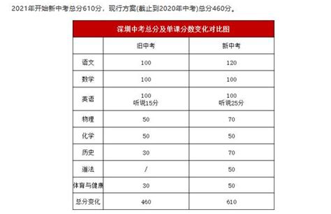 2023重庆中考生必看！重庆市近五年中考录取分数线最强汇总！ - 知乎