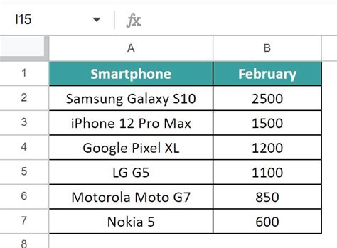 Image result for Box Plot Google Sheets