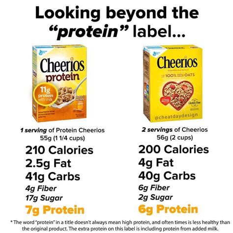 Cheerios Food Label
