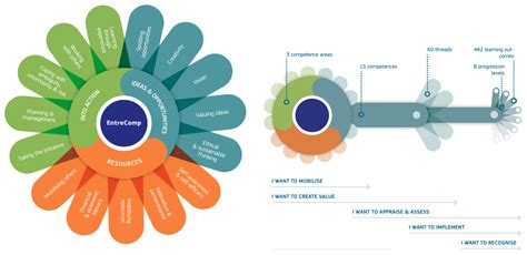 EntreComp Framework: A Bibliometric Review and Research Trends