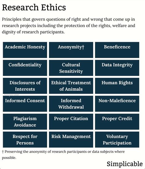 120+ Examples of Ethics - Simplicable