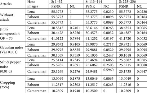 Image result for SVD Method