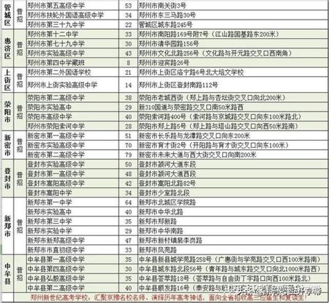 2020年高考郑州市内36个考点与郊县26个考点与各考点考场数明细表 - 知乎