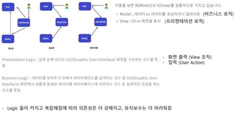 Image result for Android MVVM Pattern