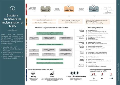 Understanding the Mass Rapid Transit Systems | CEPT - Portfolio