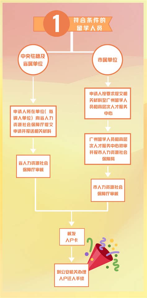 2022年留学生落户上海总攻略（附新政变化盘点） - 知乎