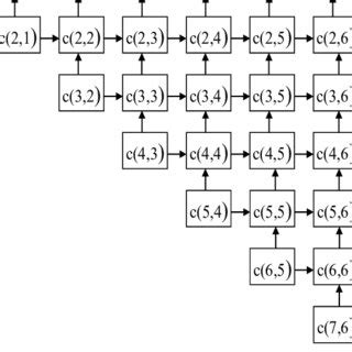 Image result for Dynamic Programming Table Calculator