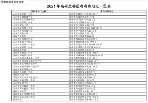 2022年5月济南市高考模拟考试 - 哔哩哔哩