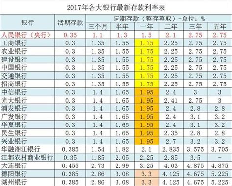 2月份的银行存款利率又涨了，利率上涨之后，要怎么存最划算？_希财网 - MdEditor