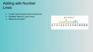 Image result for Adding Using a Num Ber Line First Grade