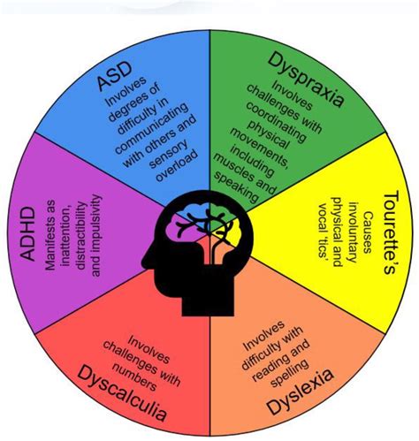 Neurodivergence and Hypermobility: Understanding the EDS Connection – EDSAwareness.com ...