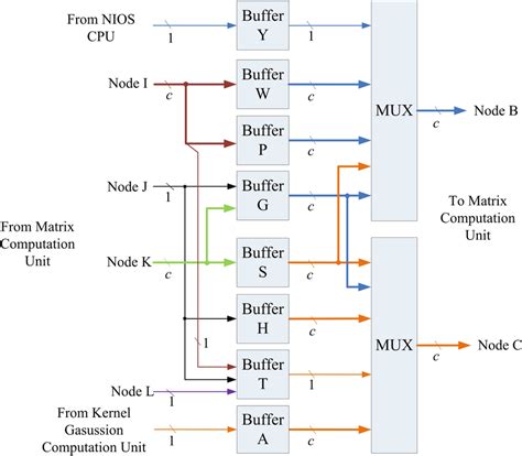 Memory System Unit 的图像结果
