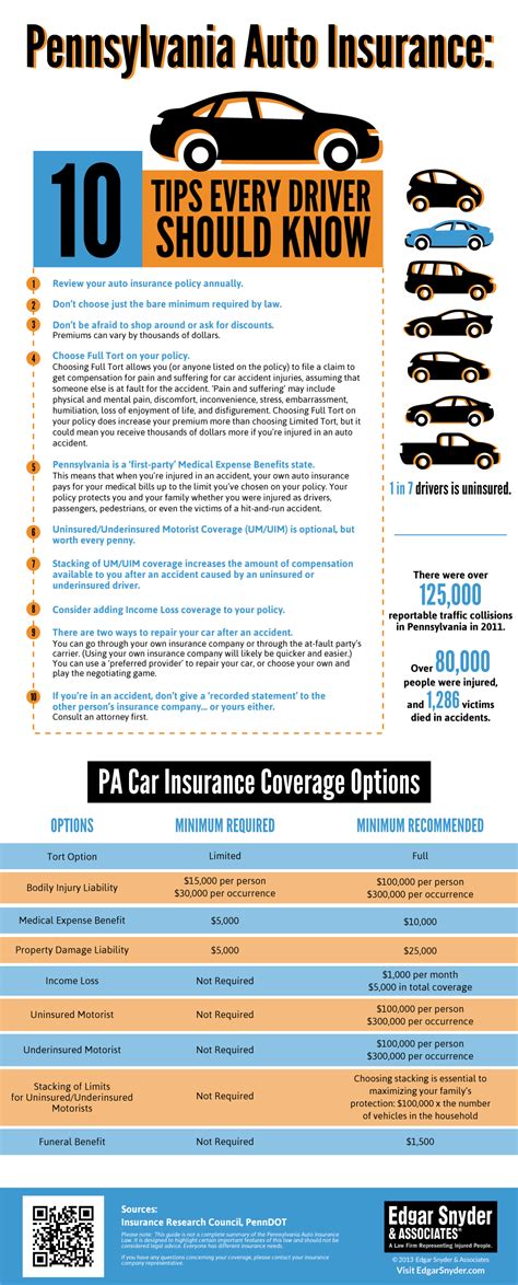 Image result for Example of PA Auto Insurance Policy