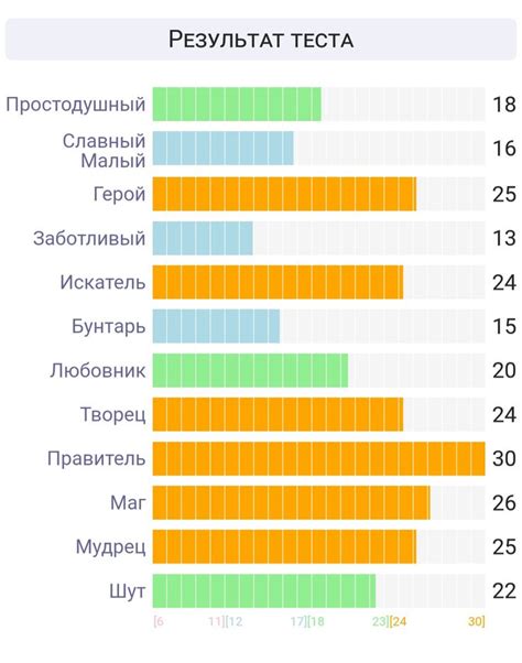 Тест на 12 архетипов, HMI