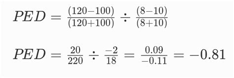 Business Economics Unit 2: Elasticity Of Demand Notes [FYUGP BCom 1st ...