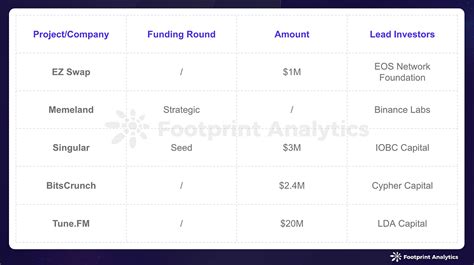 January NFT Updates: Polygon’s Growth, Mooar’s Rise, and TinFun’s ...